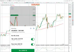 Display Trading Central Targets Directly in cTrader