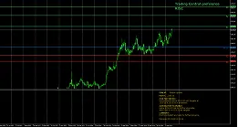 Display trading signals directly in the MT5/MT4 terminal